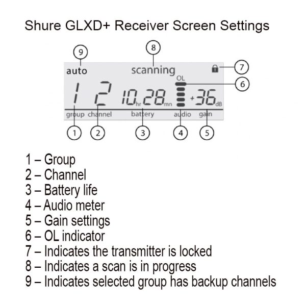 Shure GLXD+ Wireless Microphone System Heavy Use Bundle with (2) E-mic Headsets and (2) Transmitters For Cheap