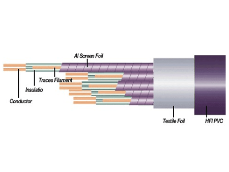 EWI SMK8 8 Channel Balanced Bulk Multicore Cable (per M) Discount