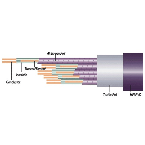 EWI SMK12 12 Channel Balanced Bulk Multicore Cable (per M) Cheap