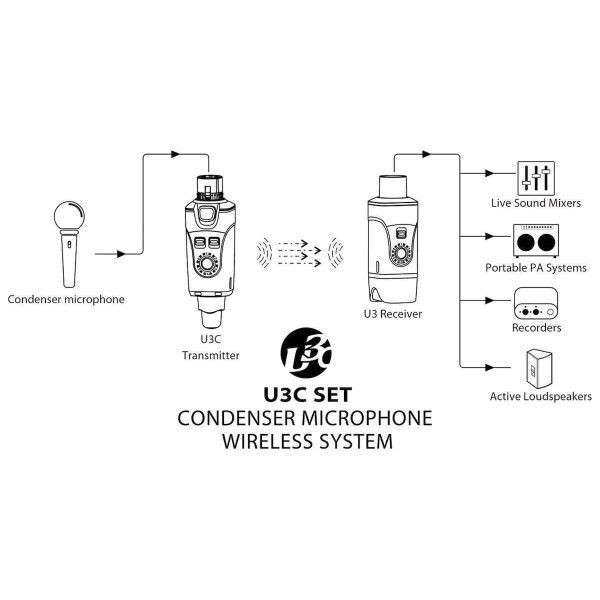 Xvive U3C Microphone Wireless System For Condenser Mic Online Hot Sale