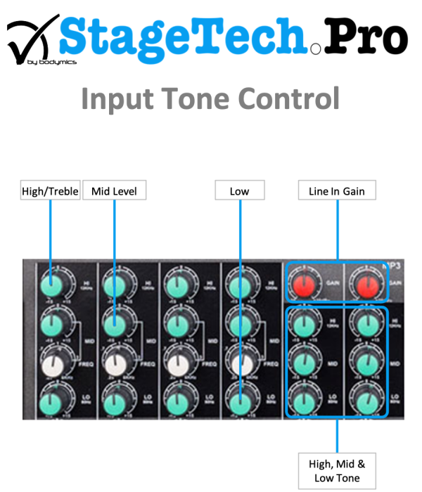 (E39) MAF-04 - 4x Mic PreAmps + 2 Stereo Line, MP3 bluetooth player, 3 band EQ, effects (StageTech.Pro) For Discount