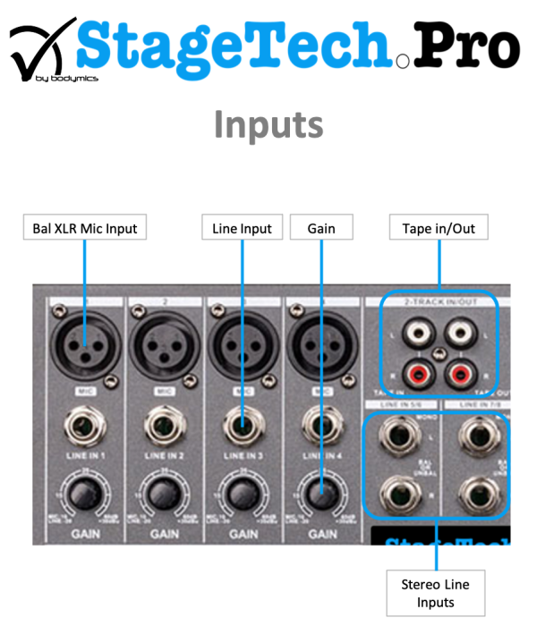 (E39) MAF-04 - 4x Mic PreAmps + 2 Stereo Line, MP3 bluetooth player, 3 band EQ, effects (StageTech.Pro) For Discount